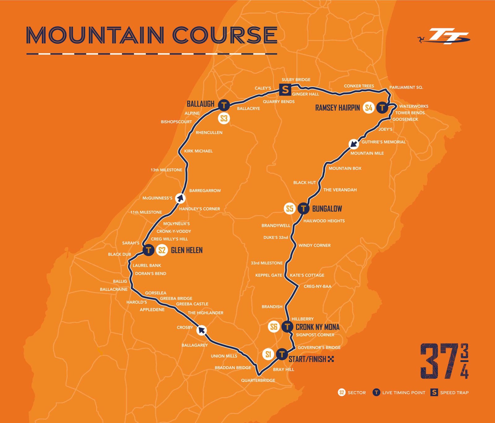 The TT course on public roads in the Isle of Man